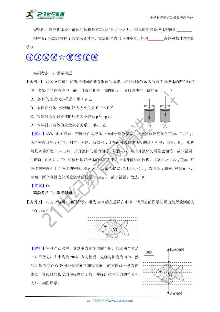 【备考2021】中考物理 二轮复习 高频考点剖析力学专题  第七讲  物体沉浮问题（考点扫描+考点剖析+问题原卷+问题解析）