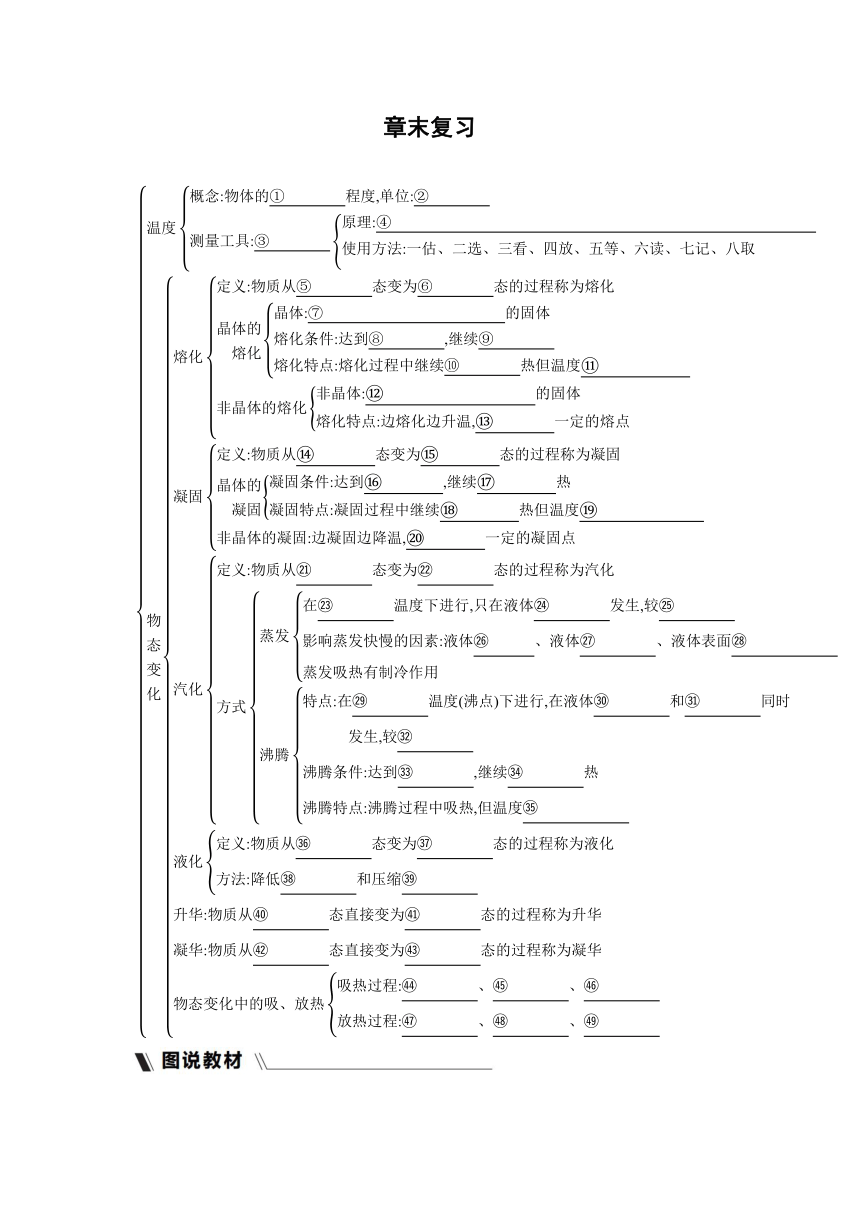 沪科版物理九年级全册课课练：第十二章　温度与物态变化  章末复习 　（含答案）