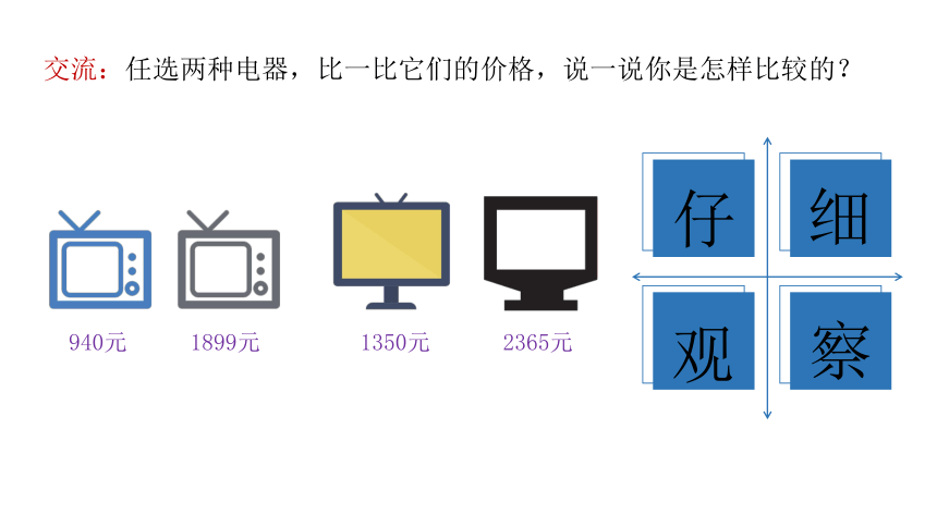 二年级下册数学课件—第七单元《万以内数的大小比较》人教版（15张PPT）