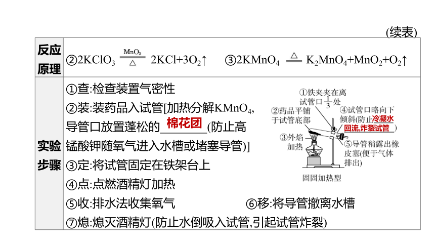 2022年浙江省中考科学一轮复习 第37课时　氧气和二氧化碳（课件 64张PPT）
