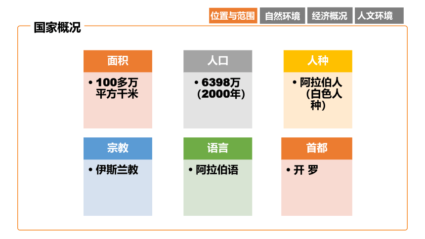 2021-2022学年湘教版七年级地理下8.2 埃及  课件 （共32张PPT，内嵌视频）