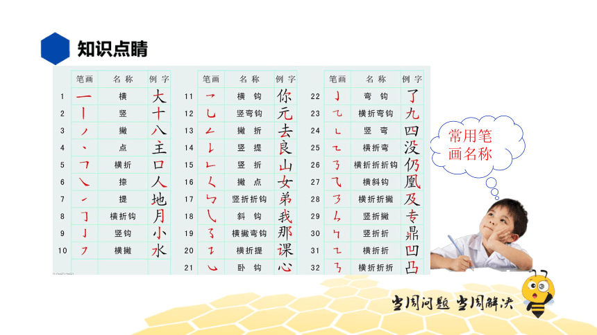 核心素养 语文四年级 【知识精讲】汉字 笔画与笔顺 课件