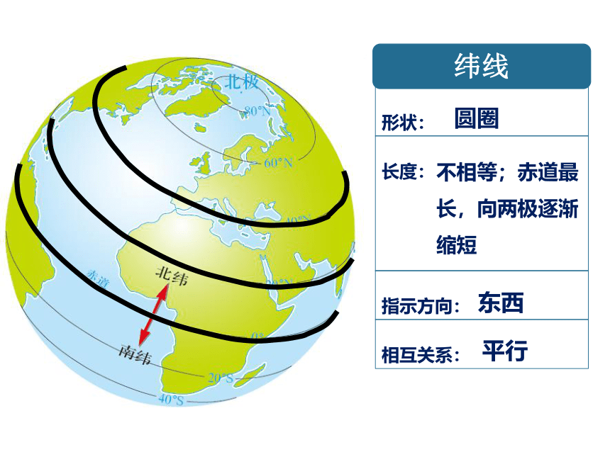 第一章第一节地球与地球仪（第2课时）课件中图版地理七年级上册(共41张PPT)