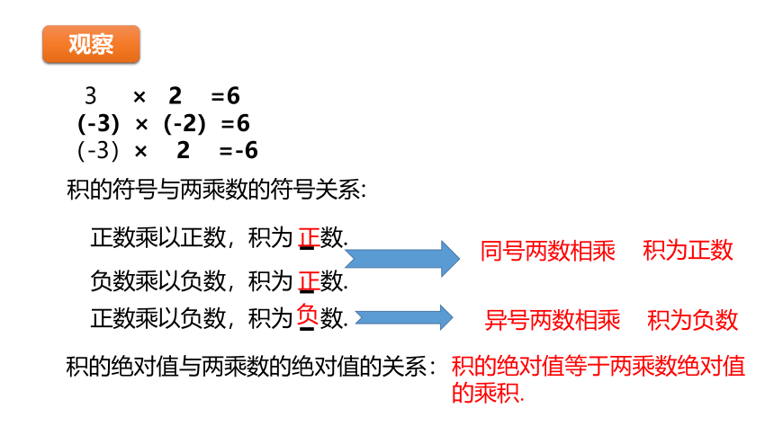 华师大版数学七年级上册同步课件：2.9.1有理数的乘法法则(共13张PPT)