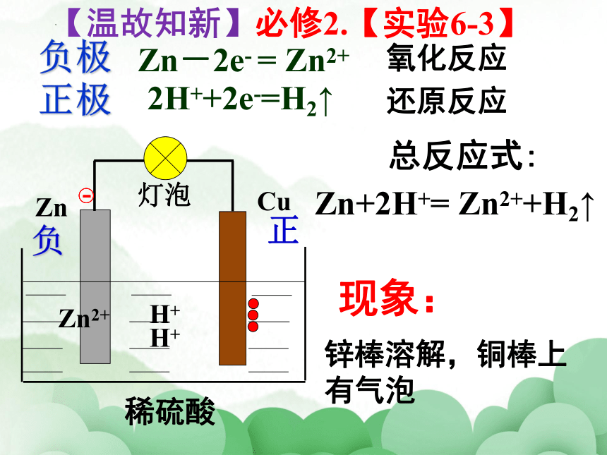 化学人教版（2019）选择性必修1 4.1原电池（共52张ppt）