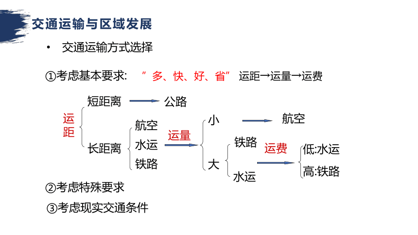 第四单元 环境与发展 复习课件（41张）