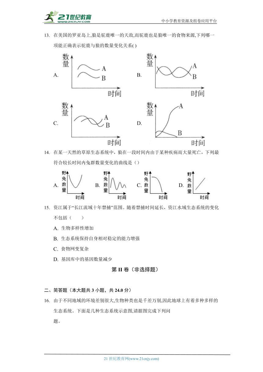 20.1生物圈中的各种生态系统  苏教版初中生物八年级上册同步练习（含答案解析）