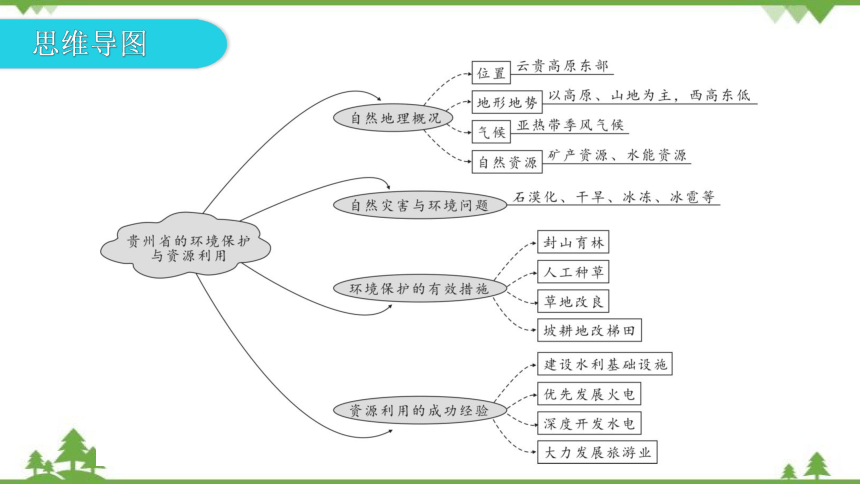 湘教版地理八年级下册 第八章第四节  贵州省的环境保护与资源利用 习题课件(共32张PPT)