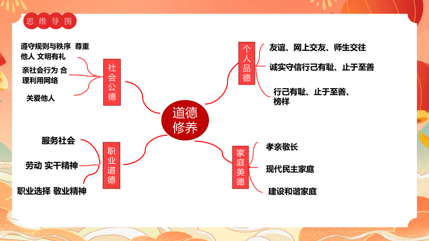 核心素养之道德修养（32张幻灯片）--2024年中考道德与法治一轮复习课件