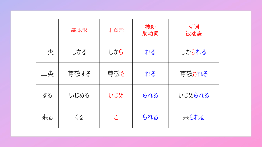 第10課ゴールデンウィーク课件（32张）