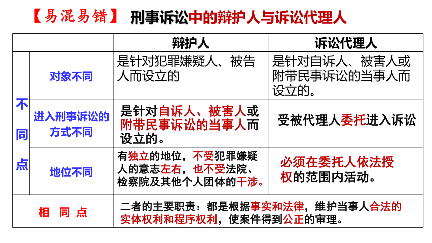 10.1正确行使诉讼权利