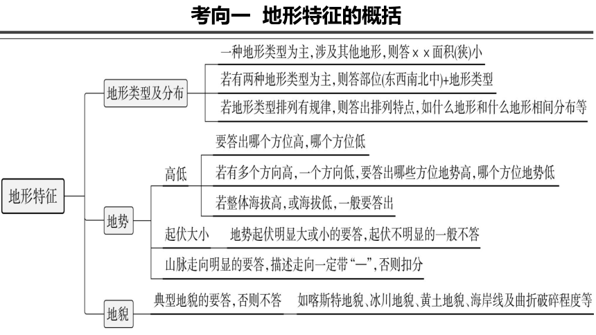 专题二  微专题2  山地对自然环境的影响课件(共59张PPT)