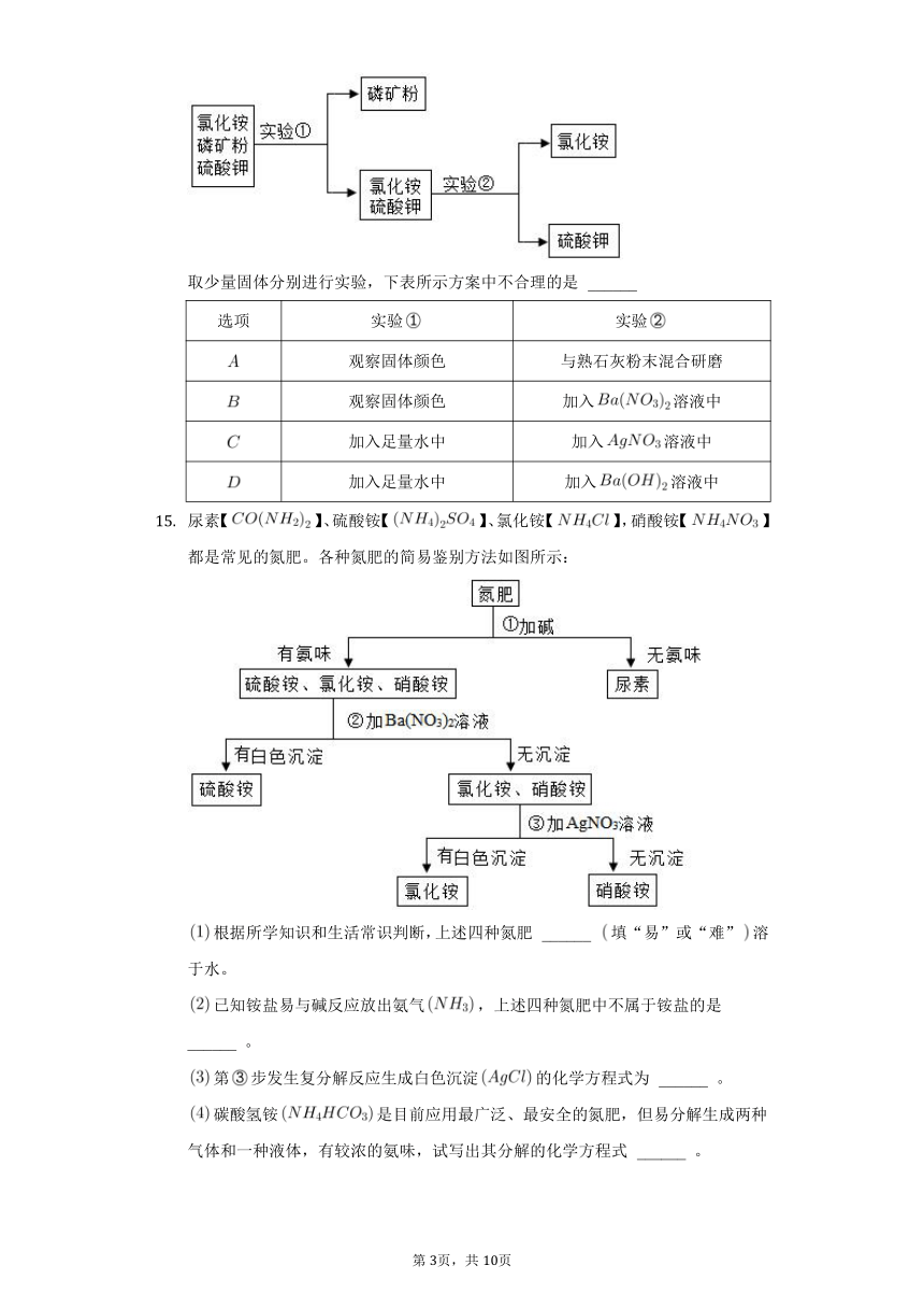 鲁教新版九年级化学下册《11.3 化学与农业生产》 同步练习（word版含解析）