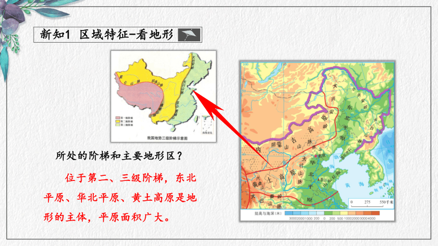 第6章 北方地区第1节区域特征  课件（共30页PPT）