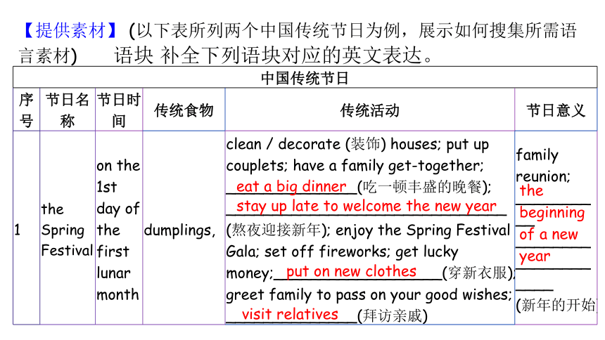 【培优课堂】 Section B Writing  课件人教九年级Unit2 I think that mooncakes are delicious