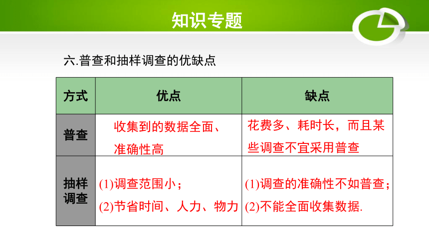 第六章 数据的收集与整理（单元小结）  课件（共27张PPT）