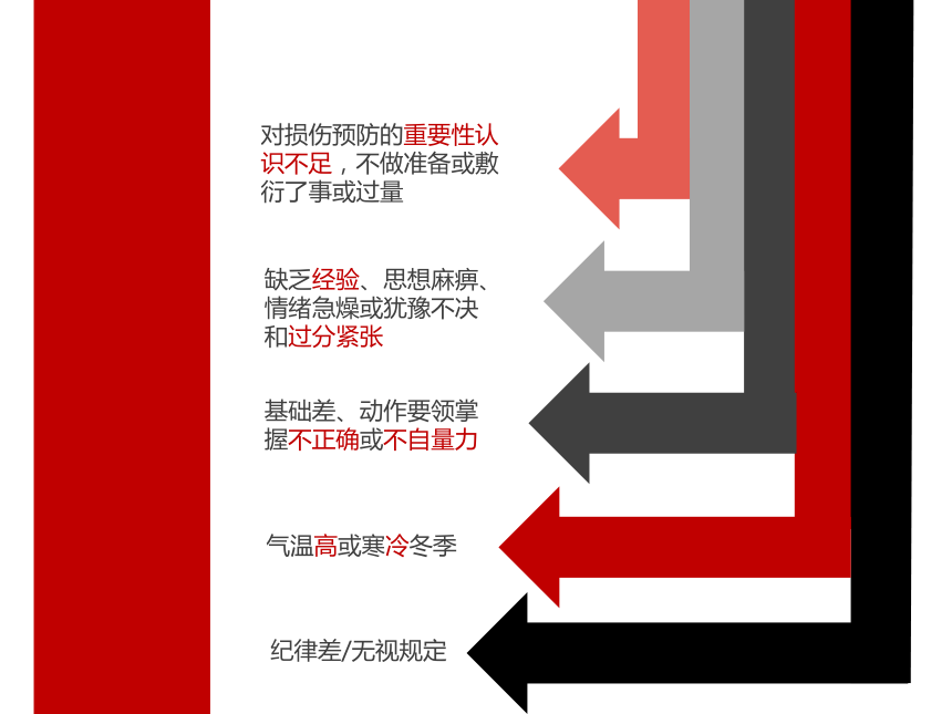 人教版初中体育与健康八年级全一册第一章 体育与健康理论知识 运动损伤的预防和应急处理（课件） (共26张PPT)