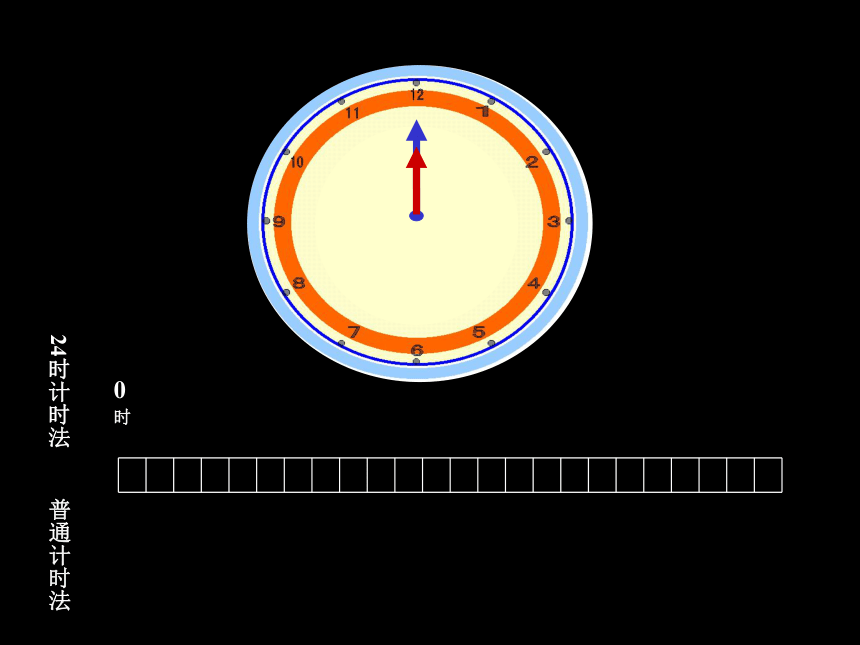 青岛版三下小学数学 6.1 24时计时法 课件(共41张PPT)