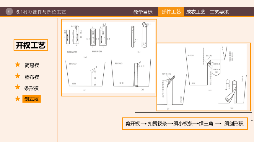 6第六章  衬衫缝制工艺 课件(共35张PPT)《服装工艺（第3版）》同步教学（纺织出版社）