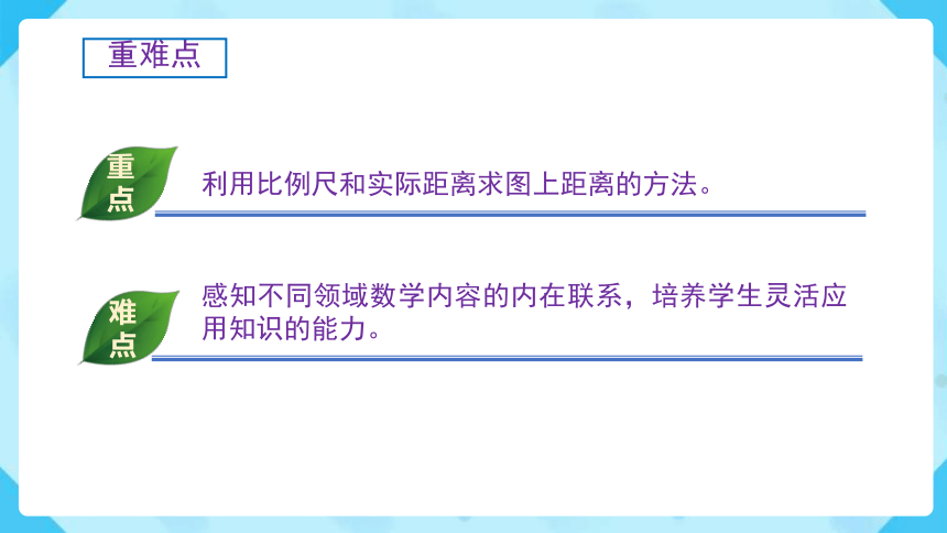 4.3.3《根据比例尺画平面图（例3）》（课件）-六年级下册数学（人教版）(共23张PPT)