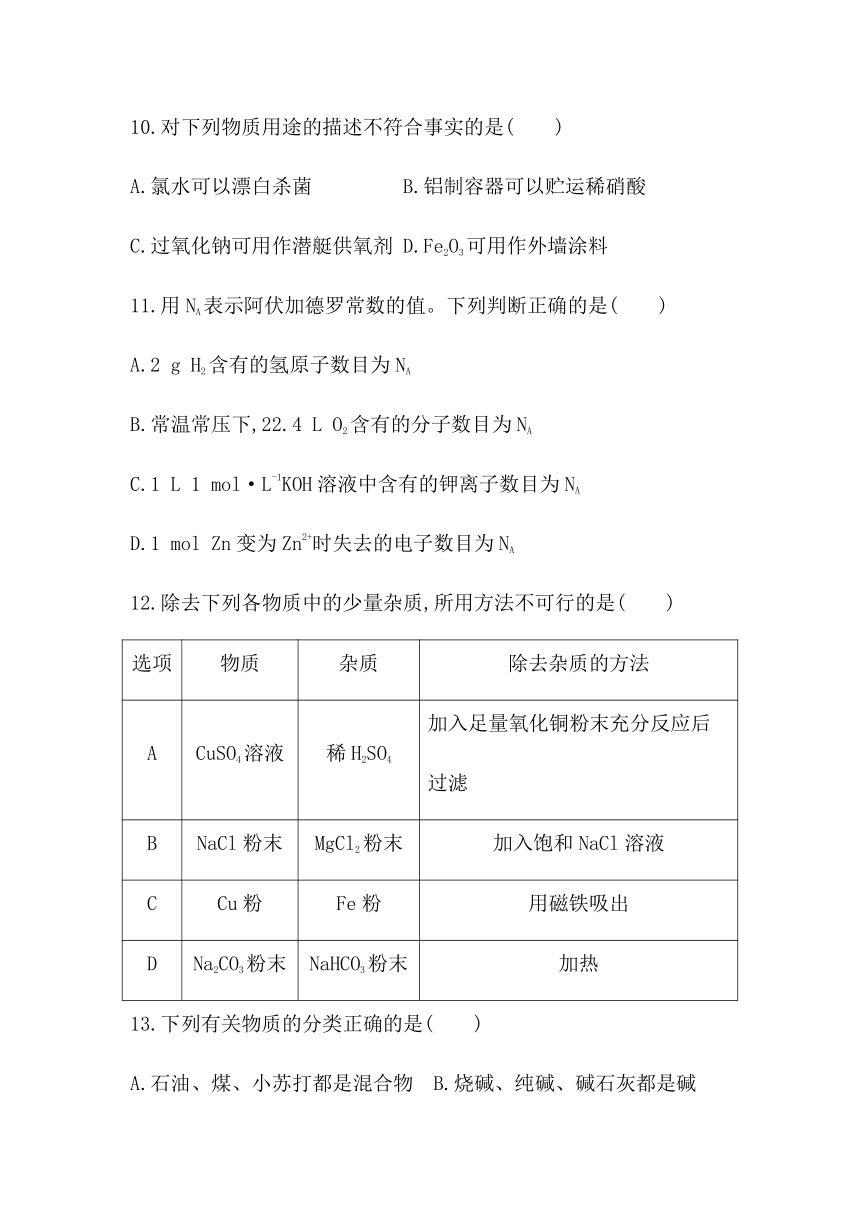 2021届广东省学业水平合格性考试化学模拟测试卷(六) Word版含答案