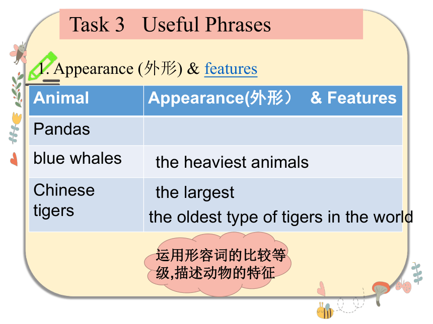 Unit 4 Our World Topic 1 What's the strongest animal on the farm? Section D 课件 20张