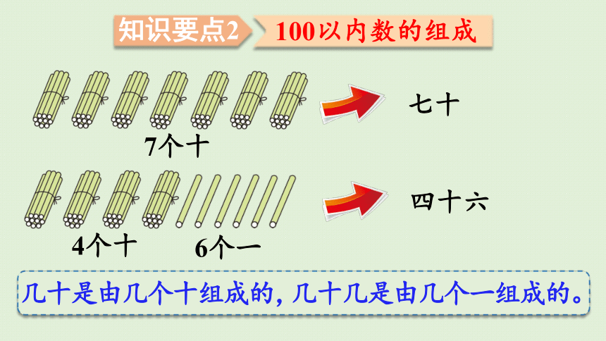 人教版一年级数学下册 8总复习 第1课时  100以内数的认识 课件(共23张PPT)