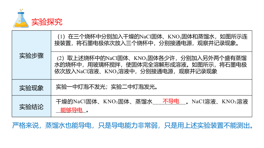 1.2.1电解质的电离 课件(共21张PPT 含视频)高中化学人教版 必修一