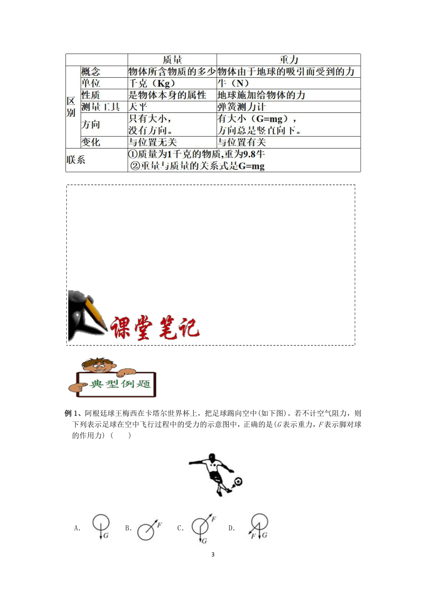 浙教版2022-2023学年第二学期七年级科学“冲刺重高”培优讲义（十五）：重力【word，含答案及解析】