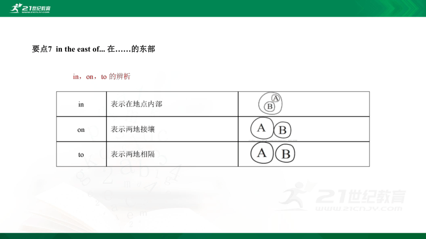 Module 2 My home town and my country 模块小结课件（35张PPT）