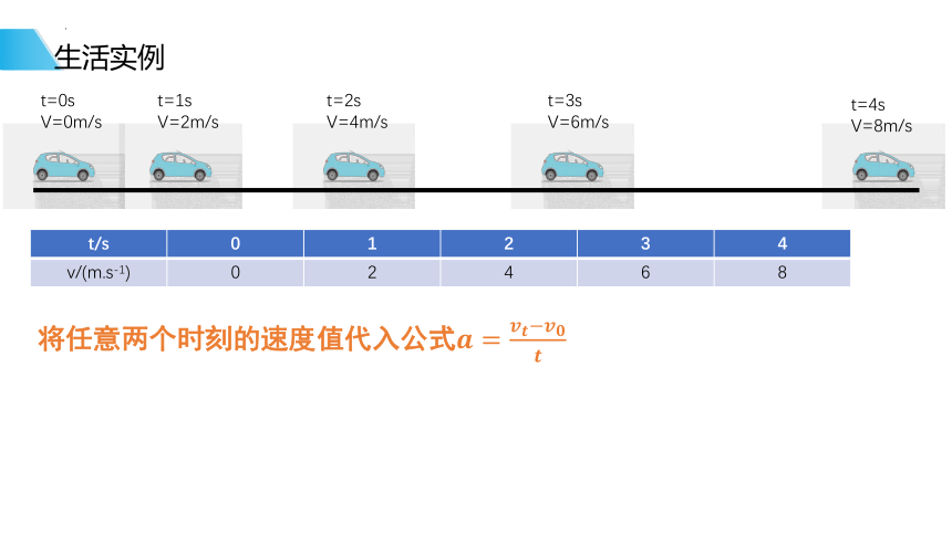 2.1 速度的变化规律 课件-2022-2023学年高一上学期物理鲁科版（2019）必修第一册（26张PPT）