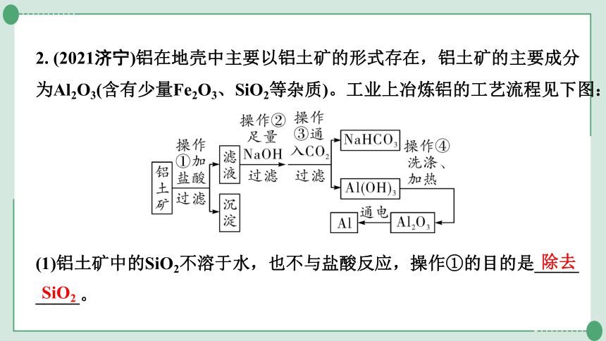 2022年中考九年级化学二轮系统复习专题四　流程图题（43张PPT）