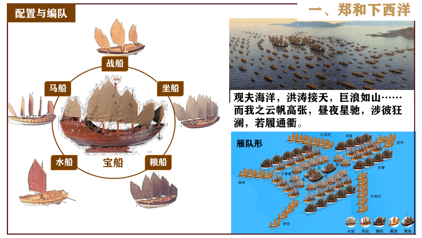 第15课 明朝的对外关系  课件