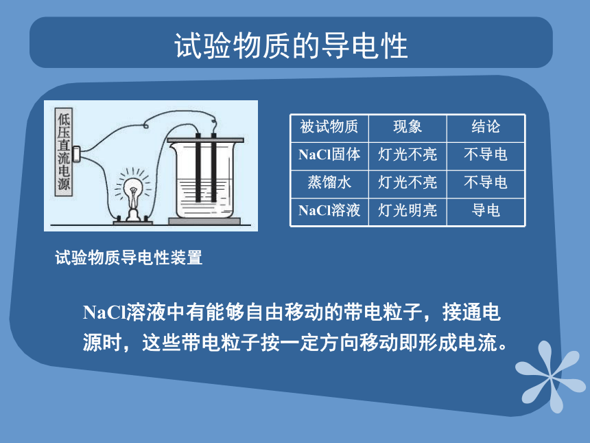 人教版（中职）化学通用类 3.2 离子反应 课件（13张PPT）