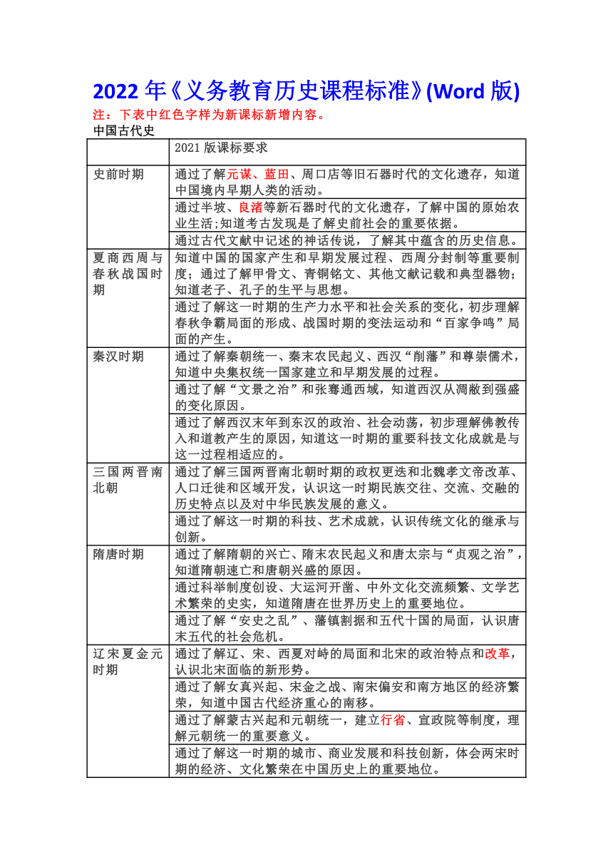 2022年《义务教育历史课程标准》(Word版)