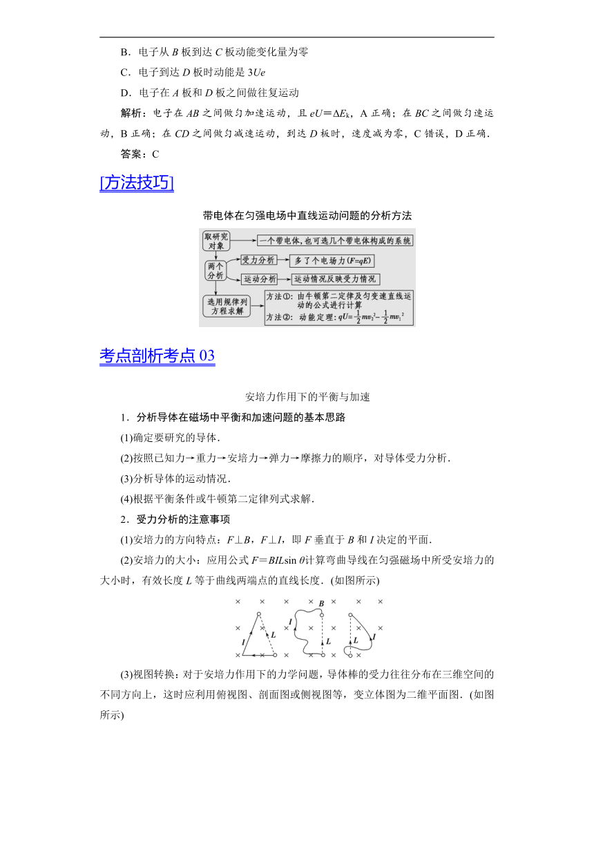 【高考精粹】高考物理二轮夺分学案 专题02 电磁场的平衡（有解析）