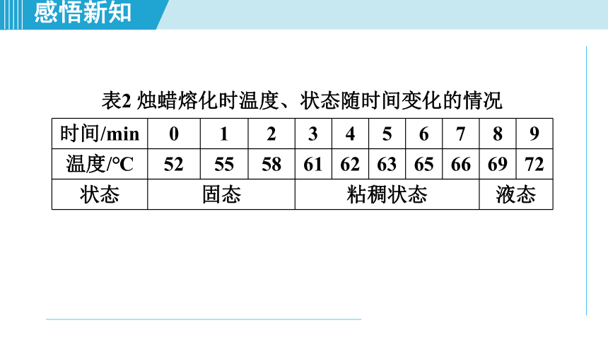 2023-2024学年苏科版八年级物理上册课件：2.3熔化和凝固(共36张PPT)