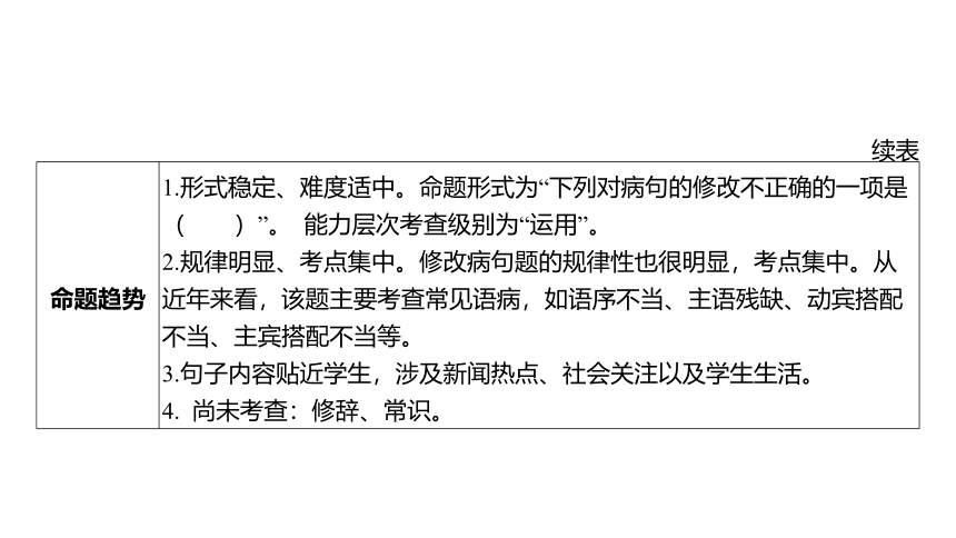 广东省2022年中考语文复习：语病辨析课件（59张PPT)