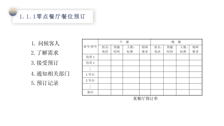 模块四餐前服务 课件(共52张PPT)- 《餐饮服务与管理》同步教学（西南交大版）