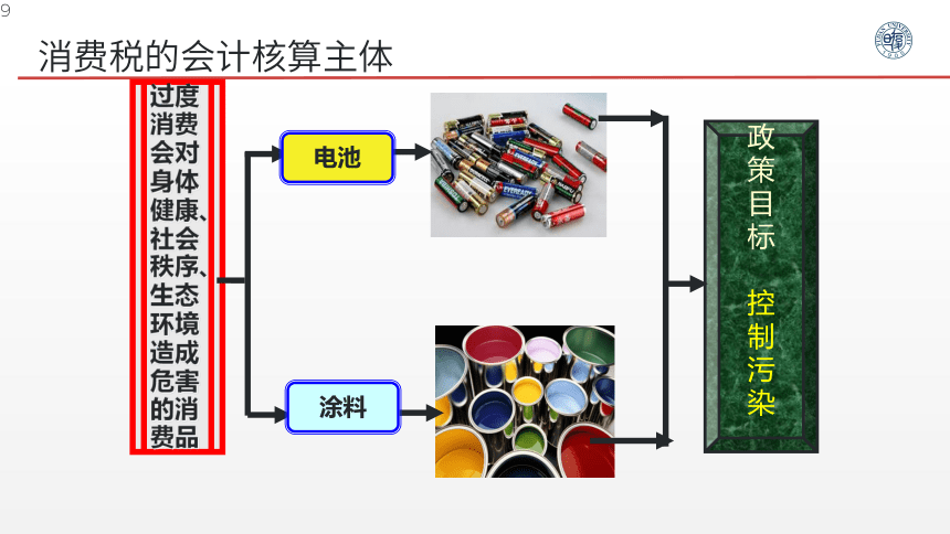 3.1消费税会计核算基础 课件(共29张PPT)- 《税务会计》同步教学（人邮版）