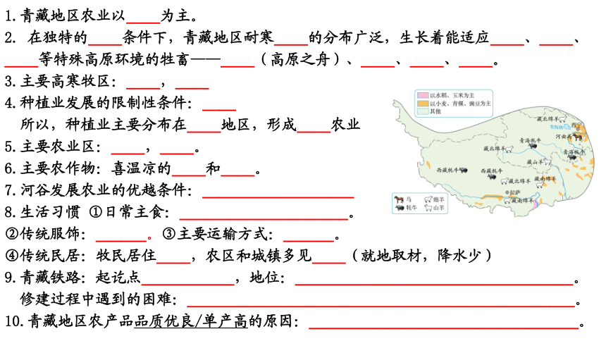 第九章青藏地区、第十章中国在世界中复习 课件-2022-2023学年八年级地理下学期人教版(共19张PPT)