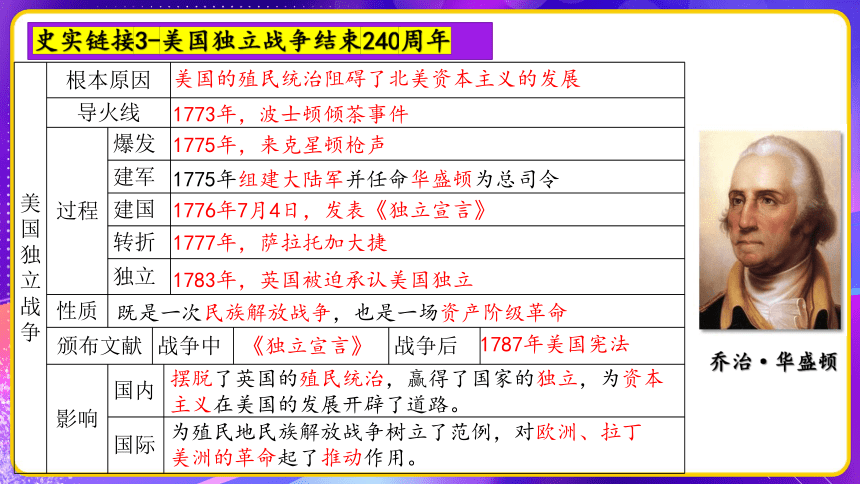 专题04：世界近代史周年热点一遍过 课件--2023年中考考前规划与指导系列专辑