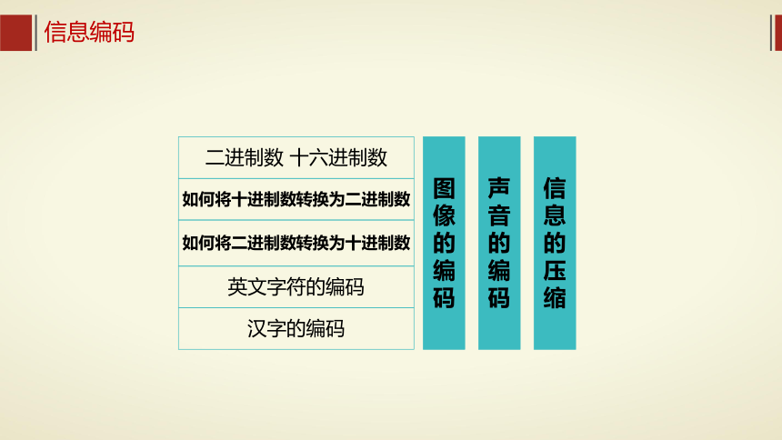 1.3字符编码第一课时　课件(共56张PPT)2022—2023学年浙教版（2019）高中信息技术必修1