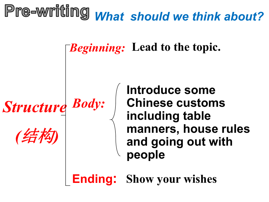 Unit 10 You're supposed to shake hands. Section B Writing 课件