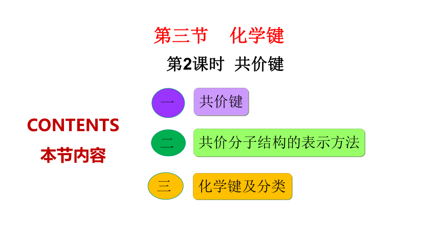 人教版（2019）化学必修一  4.3.2共价键  同步课件（31张PPT）