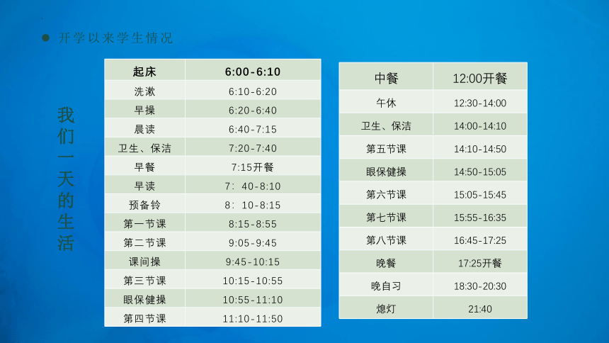 家校共育 齐向未来 课件 2022-2023学年高一上学期期中家长会(共27张PPT)