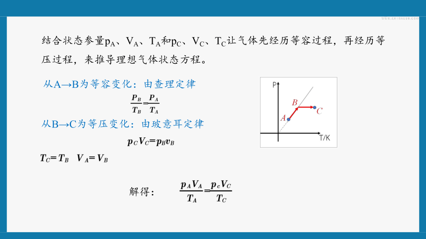 2.3.2气体的等圧変化和等容变化 课件—2020-2021学年高二下学期物理人教版（19张PPT）选择性必修第三册