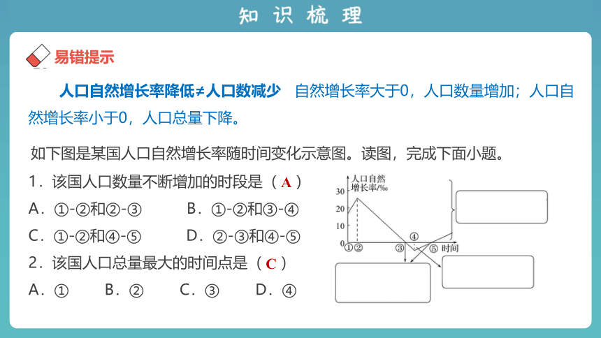 2023版中考复习课件 专题六 居民与文化(共38张PPT)