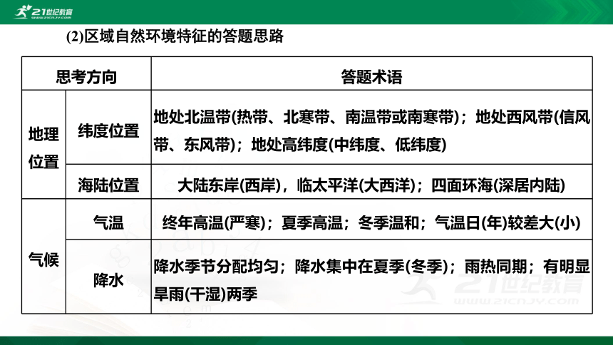 5.3单元活动 学会分析区域自然环境 鲁教版选择性必修1第5单元 自然环境的特征（共36张PPT）