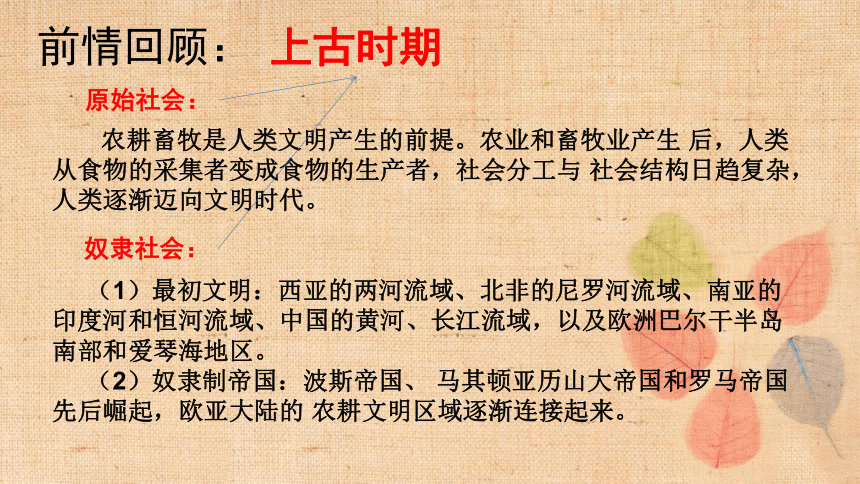 高中历史统编版必修中外历史纲要下第3课 中古时期的欧洲课件（26张PPT）